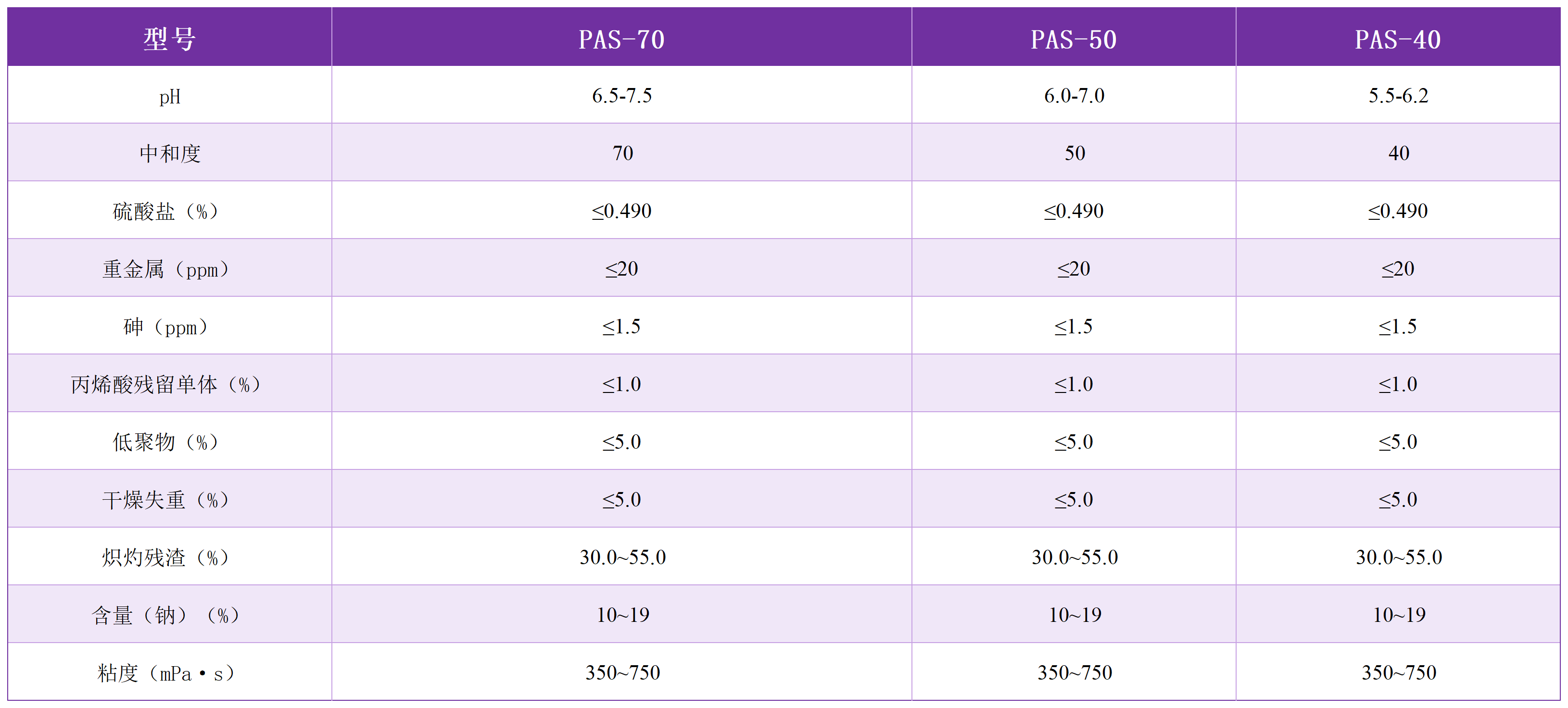 1751946409120665.png 重點(diǎn)產(chǎn)品圖片(表格)_Sheet4 (2).png