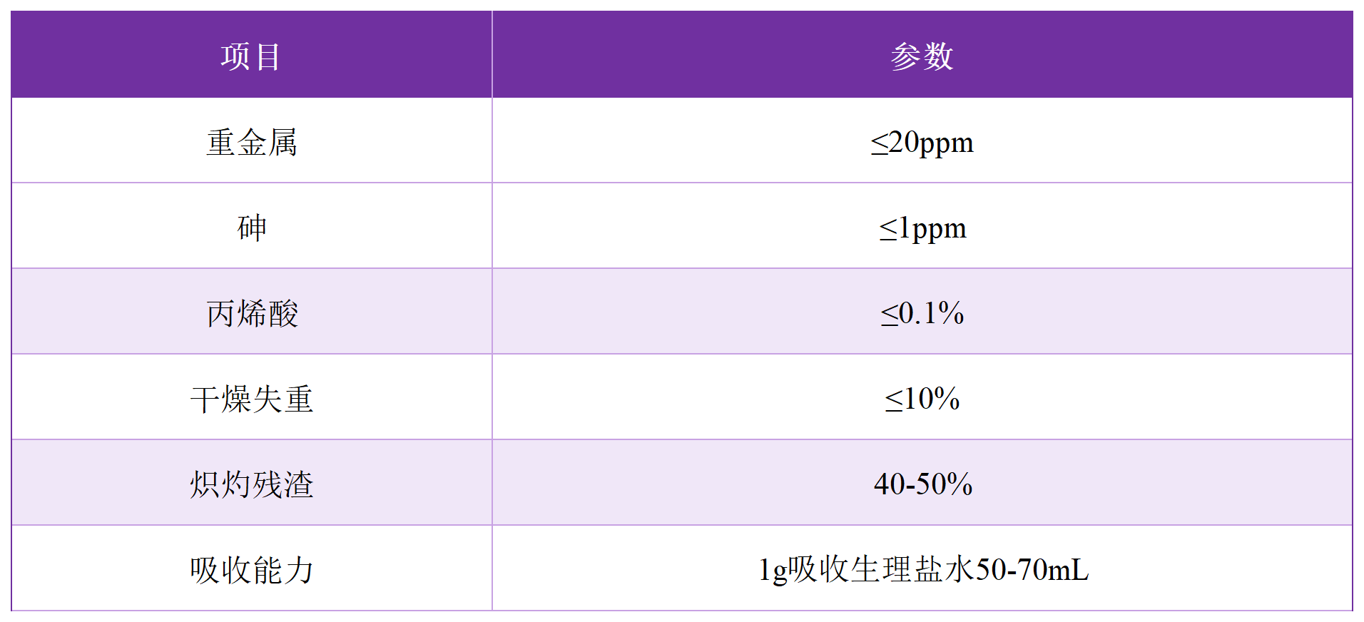 重點產品圖片（表格）_Sheet4 (3)(1).png